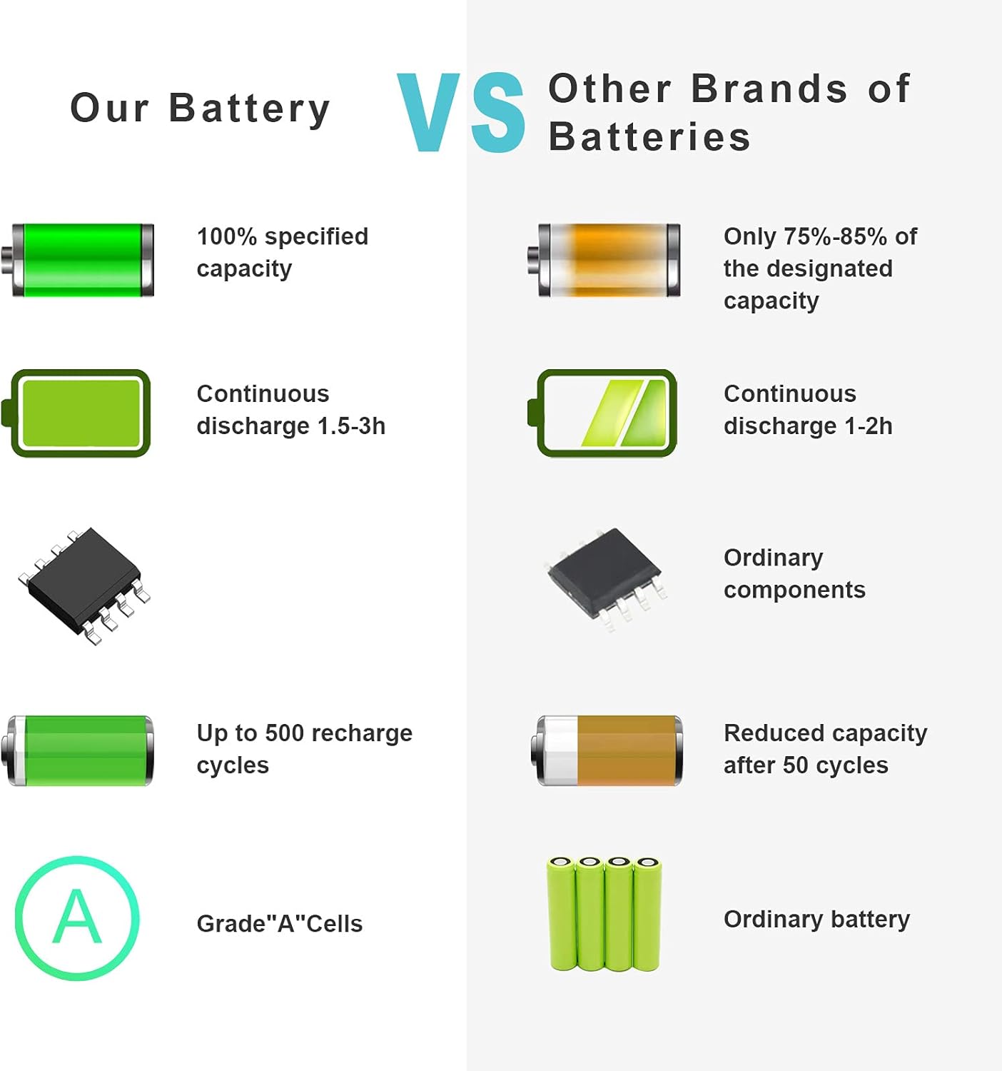 Genuine OEM 62Wh 6MT4T Laptop Battery for Dell Latitude E5470 E5570 15.6" Notebook Precision 15 3510 M3510 Series fits 7V69Y TXF9M 79VRK 07V69Y 0HK6DV 079VRK 0TXF9M