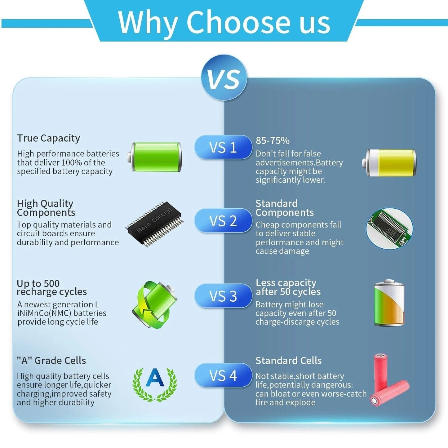 New Genuine FZ-VZSU94R FZ-VZSU94W FZ-VZSU95W battery for Panasonic ToughBook FZ-M1 FZ-B2