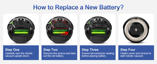 Roomba i3 Battery Specs, Upgrades, and What to Buy