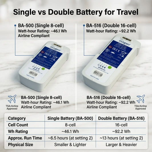 Flying with Inogen: Battery Rules, FAA Limits, and Airline Tips