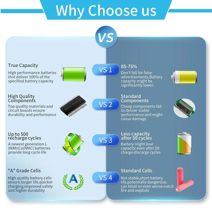 New Genuine FZ-VZSU94R FZ-VZSU94W FZ-VZSU95W battery for Panasonic ToughBook FZ-M1 FZ-B2