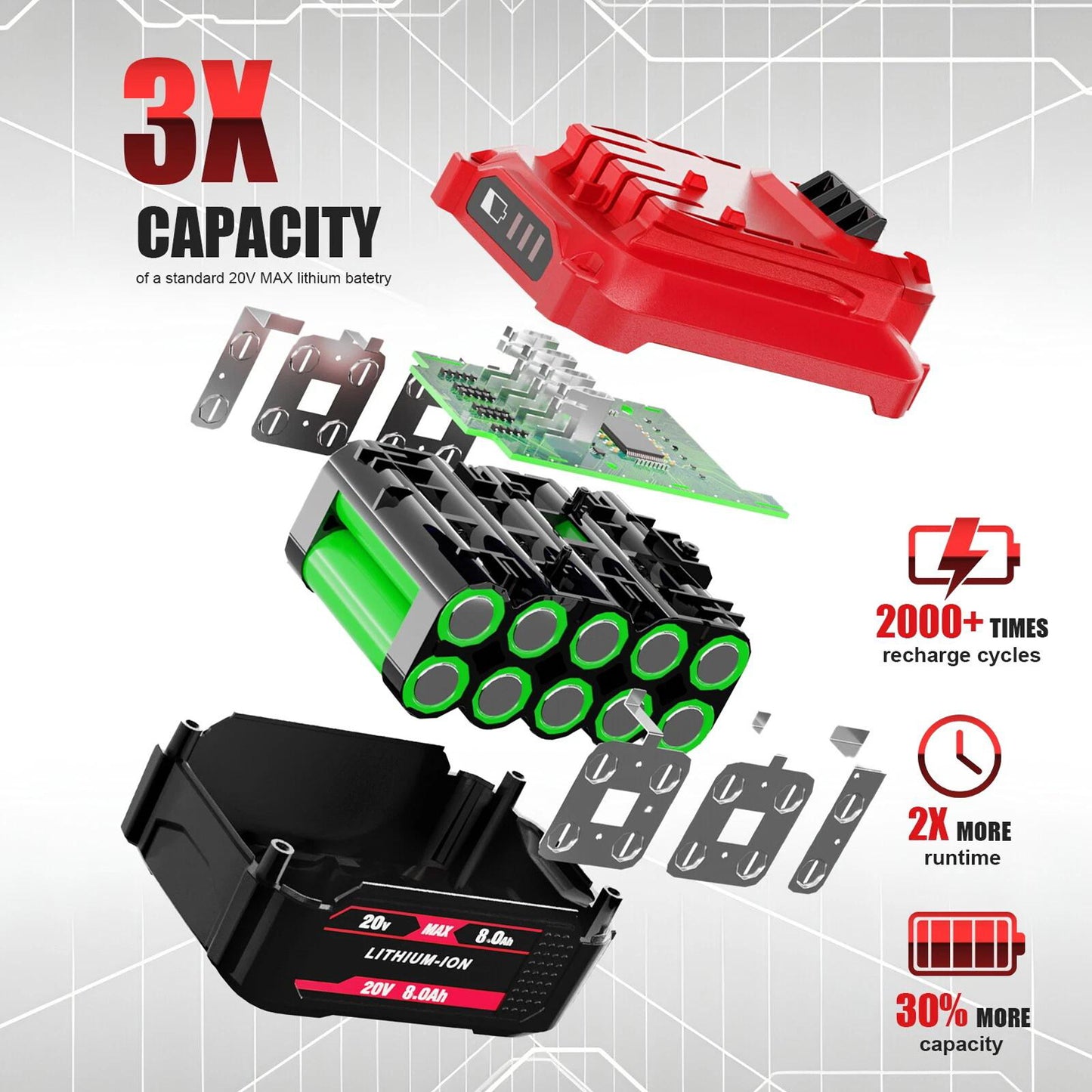 2PCS 20V 8.0Ah High‑Capacity Replacement Battery for Craftsman V20 CMCB204 CMCB202 CMCB201 Cordless Power Tools